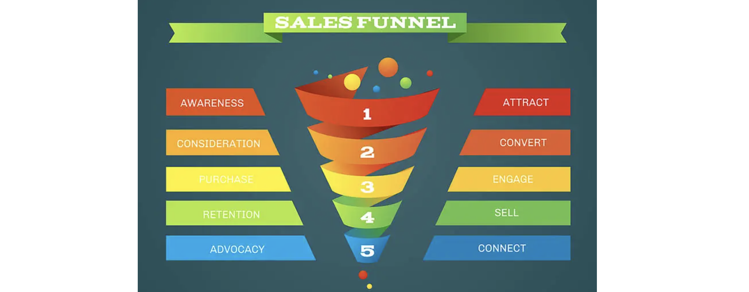 Mastering The Marketing Funnel Strategy: A Step-by-Step Guide To Optimize Your Conversion Rates