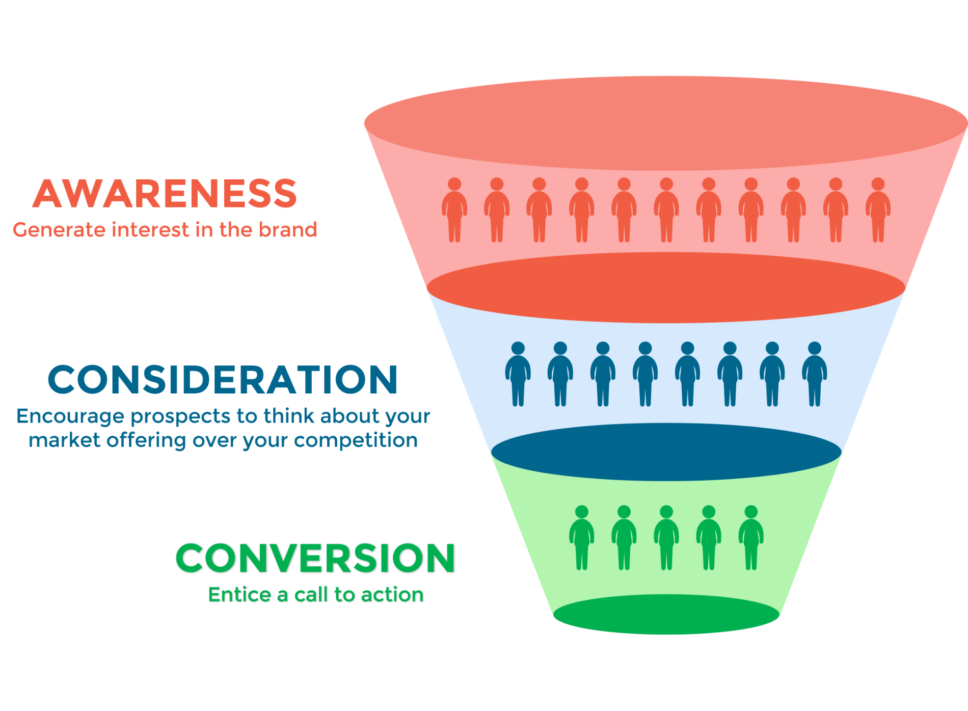 Mastering The Sales Funnel Marketing Strategy: A Step-by-Step Guide