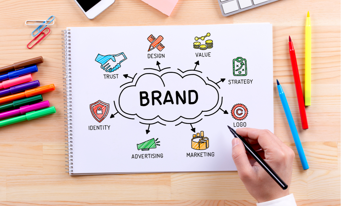 Demystifying the Basics: What is Brand Marketing?